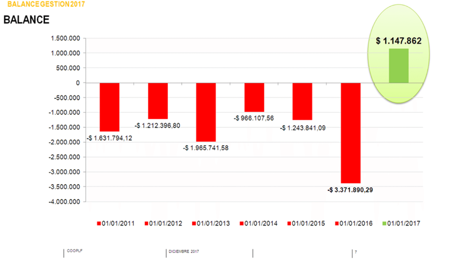 CELF-Balance-Gestion-2017